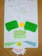 Plakat der AG Gemeinschaftsschule