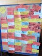 Plakat dder Arbeitsgruppe des Gymnasiumss