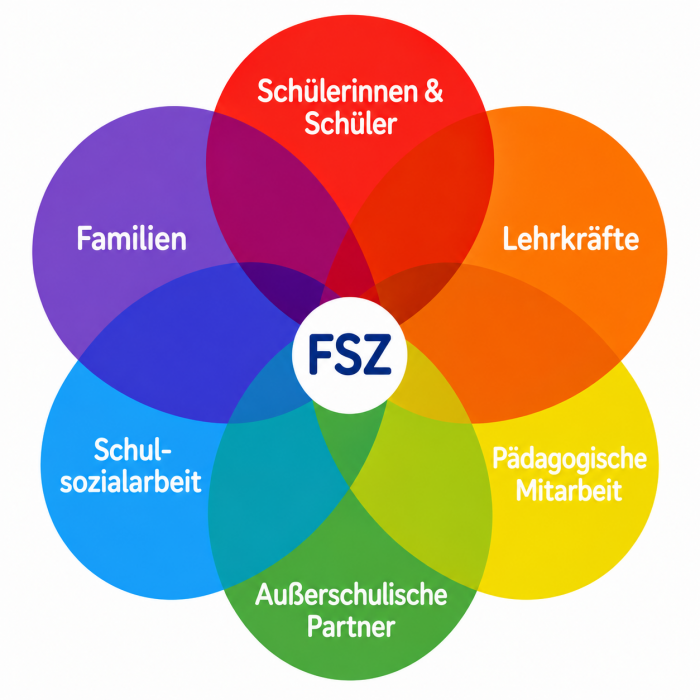 fsz_blume_cd_schrift_innen.png